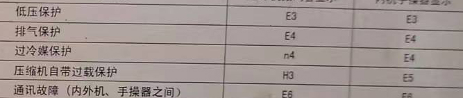 旅顺口空调电话在哪里找